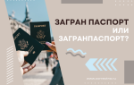 Загранпаспорт или загран паспорт?